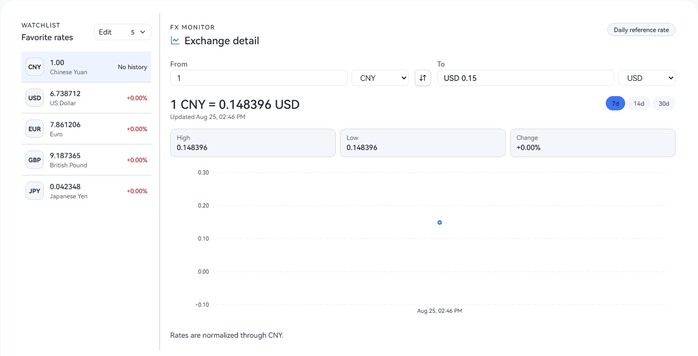 Focused view of the localized YiTaiCOS exchange-rate workspace