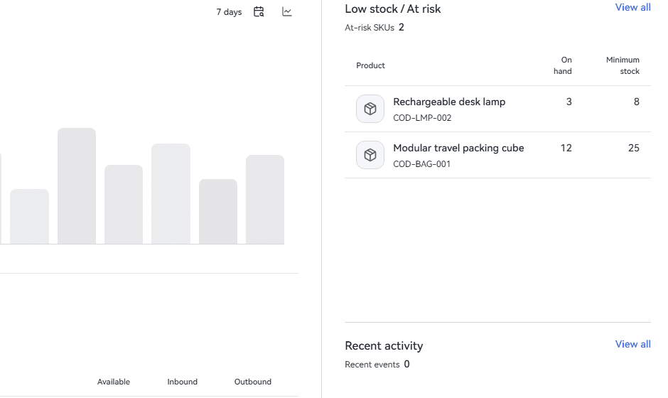 Focused view of the localized YiTaiCOS low-stock overview
